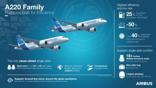 Infographic-A220-Family