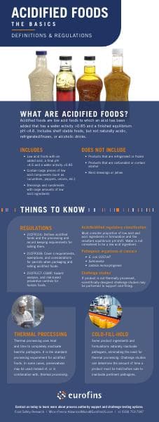 infographic-acidified-foods-final