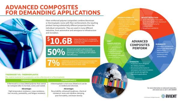 infographic-advanced-composites-ebook
