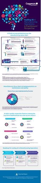 Infographic-aE-AI-in-MfG-Ops