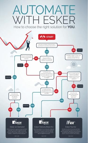 Infographic_Automate_with_Esker_Final