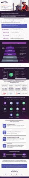 Infographic_AVEVA-PI-To-Predictive-Analytics