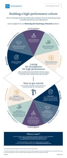 infographic-building-a-high-performance-culture