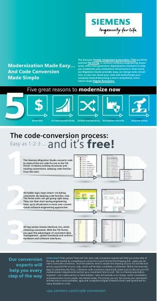 infographic-code-conversion-made-simple