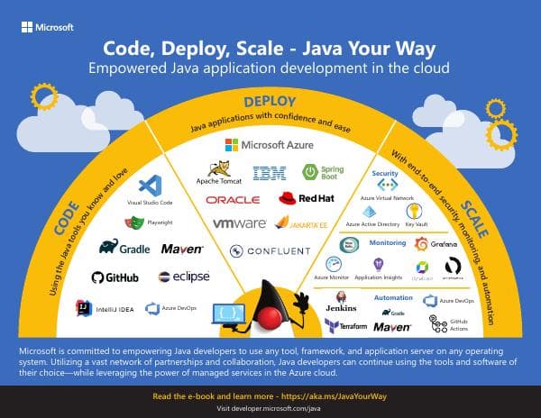 infographic-code-deploy-scale