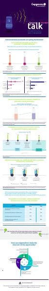 Infographic_Conversational-Interfaces_Final-1
