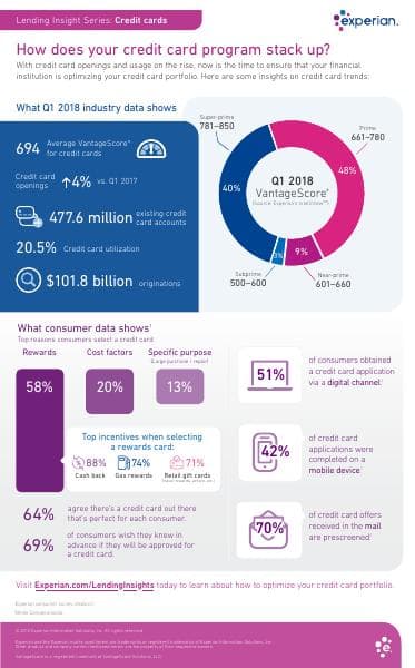 Infographic_CreditCard_R5