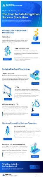 Infographic_Data_Integration_Customer_Use_Cases_v1
