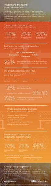 Infographic_Digital_Future