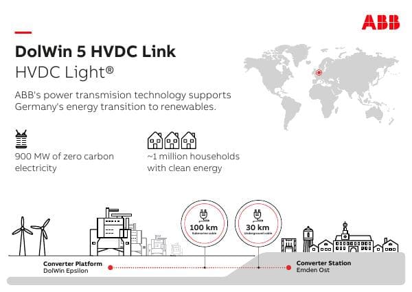 Infographic_DolWin_5_HVDC_Link