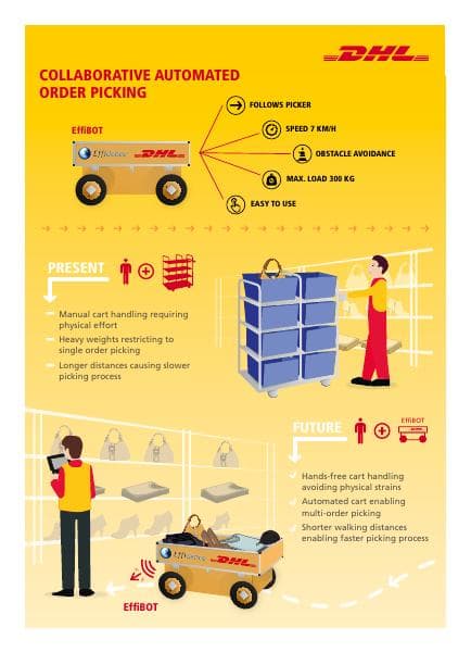 infographic-dsc-effidence-20160606