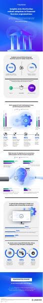 infographic-dynatrace-financial-services-devsecops