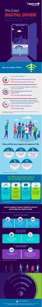 Infographic-%E2%80%93-Digital-Divide