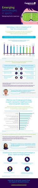 Infographic-%E2%80%93-Tech-in-Sports
