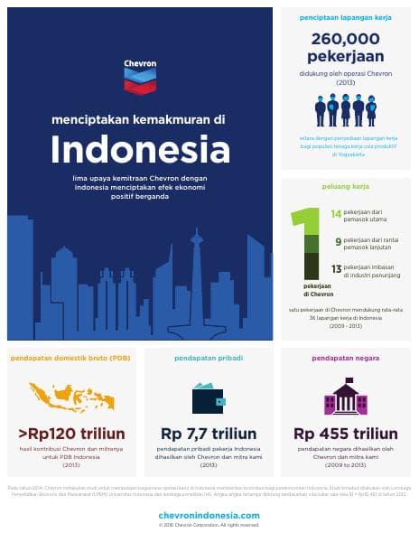 infographic-economic-impact-study-bahasa