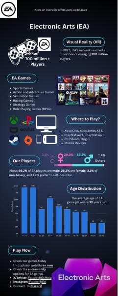 Infographic-Electronic-Arts-EA-RunyuMartin-Li