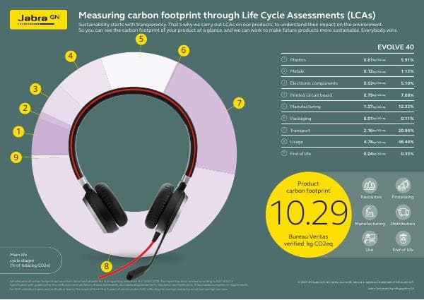 Infographic-Evolve-40