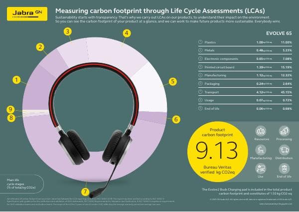 Infographic-Evolve-65
