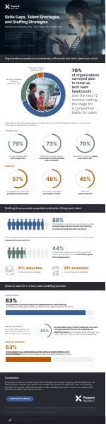 Infographic-Experis_Tech-Staffing-August-2023