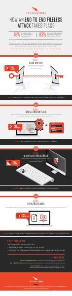 Infographic_Fileless