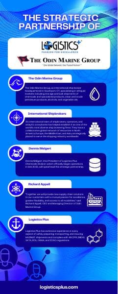 Infographic-Future-Chemicals