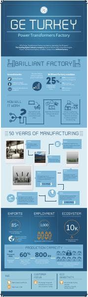 infographic_ges%20turkey%20power%20transformer%20factory