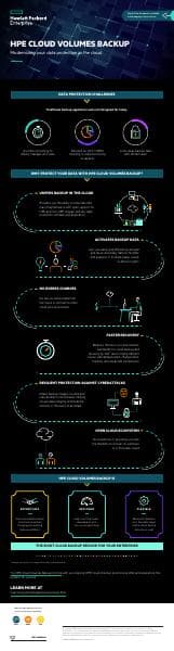 Infographic_-_HPE_Cloud_Volumes_Backup