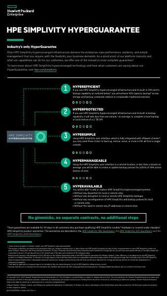 Infographic_-_HPE_SimpliVity_HyperGuarantee_(4)