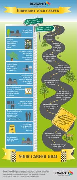 Infographic-Jumpstart-Your-Career_Bravanti