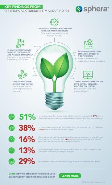 Infographic-Key-Findings-From-Spheras-Sustainability-Survey-2021