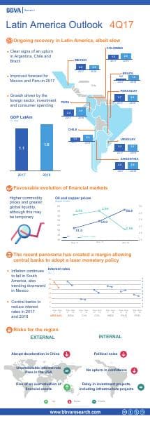 Infographic-Latin-America-Economic-Outlook-4Q17