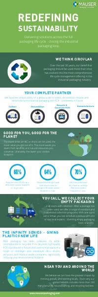 Infographic_MPS-Redefining-Sustainability