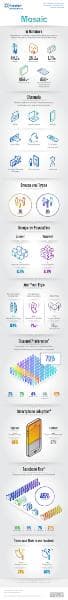 infographic-new-mosaic-consumer-segmentation