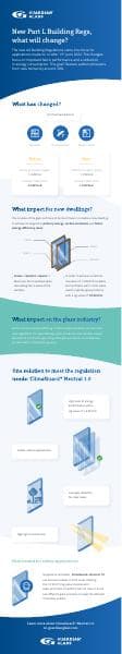 infographic_New%20Part%20L%20Building%20Regs_UK%20EN