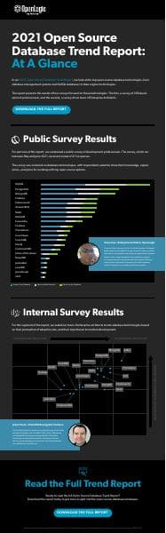 infographic-openlogic-2021q2-trend-report