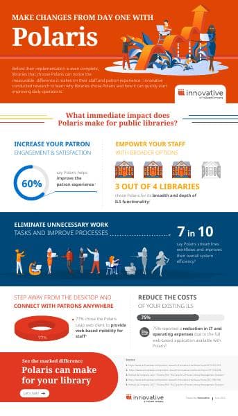 Infographic_PolarisFinal