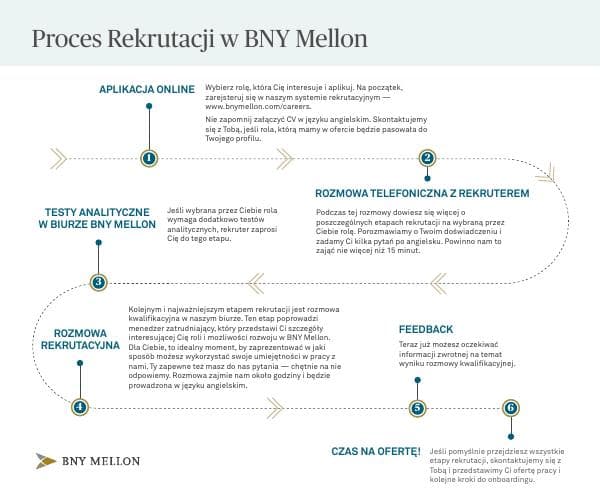 infographic-polish-v4