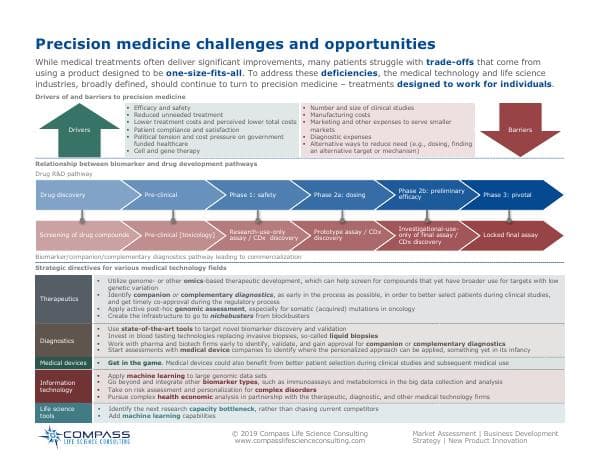 infographic-precision-medicine-challenges-and-opportunities