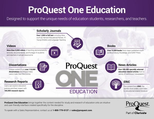 infographic-proquestoneeducation-content