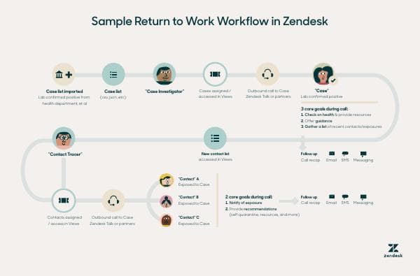 infographic_reimagine-work