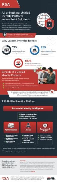 infographic_rsa-unified-identity-platform-2023