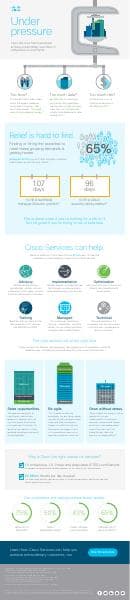 Infographic_Services_AOK