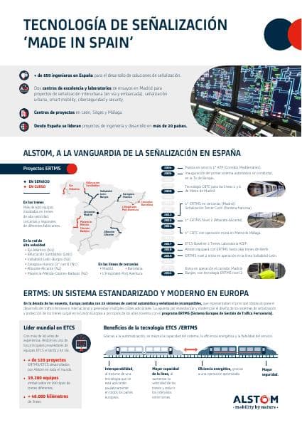 Infographic_Signalling_Technology_Spain_ES