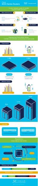 infographic-sp-8000-series-routers