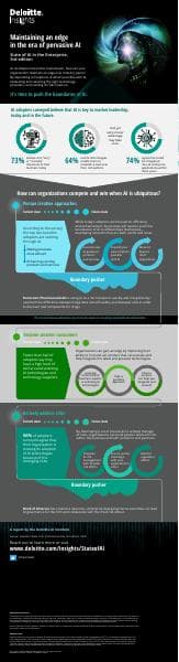 Infographic-StateofAIintheEnterprise_FINAL