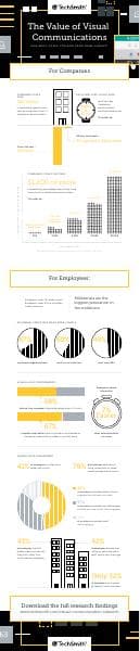 Infographic-Value-of-Visuals