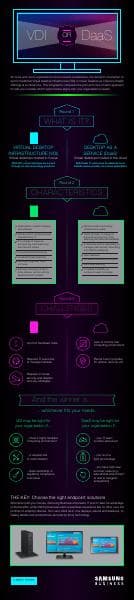 INFOGRAPHIC_VDIandDaaS_JUNE15SW