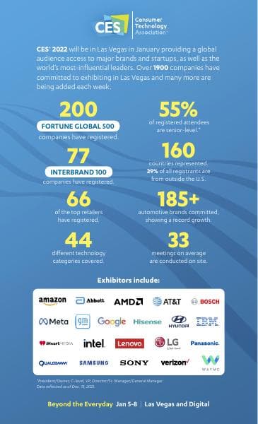 infographic_who-is-coming-to-ces