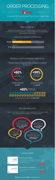 Infographic_Why_Order_Processing