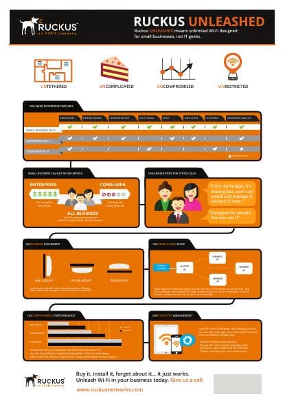 infographic-why-unleashed